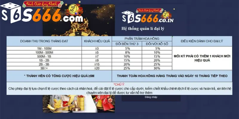 Các thông tin về quyền lợi của nhà cái S666 và đại lý mới nhất 2023