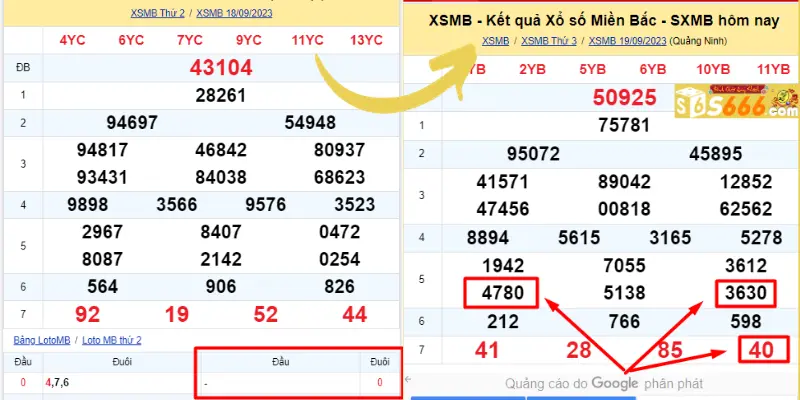 Lô đuôi 0 câm vào con lô nào ngày kế tiếp?