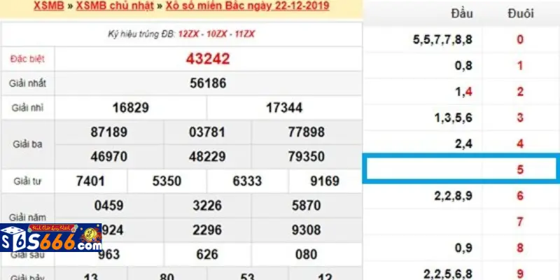 Lô đầu  6 câm, 7 câm, 8 câm nên đánh lô đề con số gì dễ trúng ?
