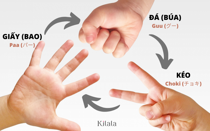 Mẹo chơi oẳn tù tì thắng lớn dành cho tân thủ