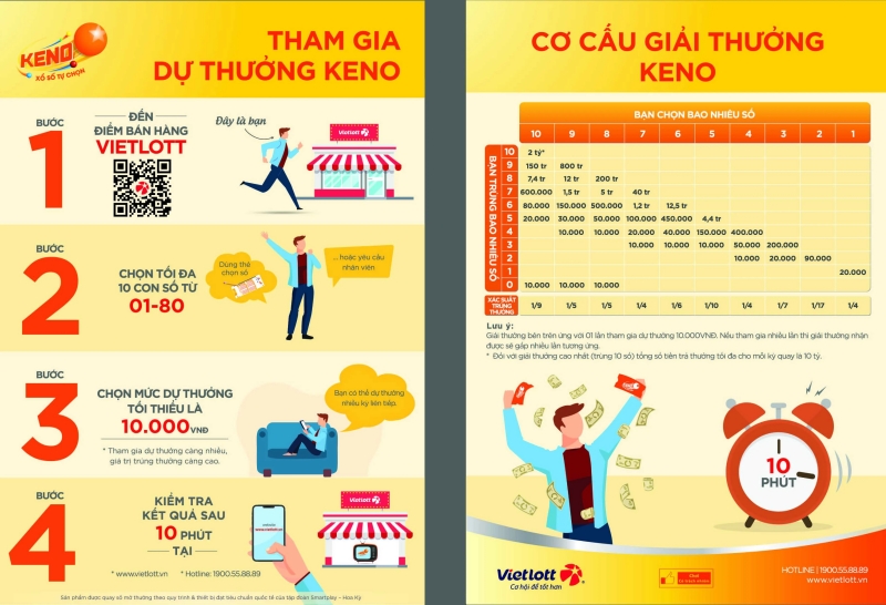 Vé số Keno là gì?